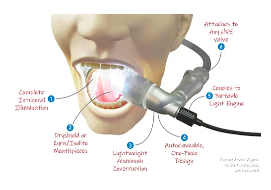 DRYSHIELD ISOLATION SYSTEM: BEYOND AEROSOL CONTROL - Dentist