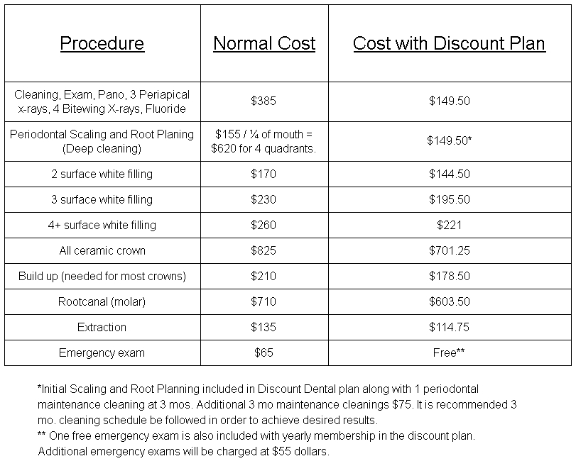 Dental Discount Plan FAQs McConnell Dental Care   Untitled 