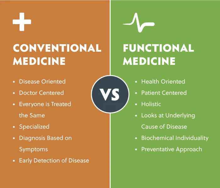 A Functional Medicine Approach to PMS