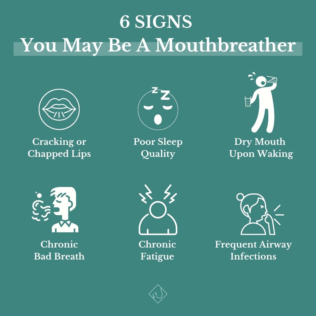 How Do You Know If Your Breathing Mold